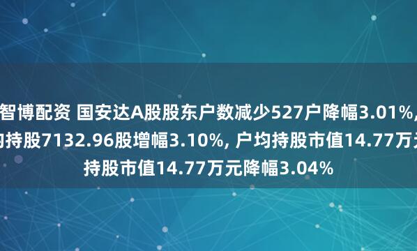 智博配资 国安达A股股东户数减少527户降幅3.01%, 流通A股户均持股7132.96股增幅3.10%, 户均持股市值14.77万元降幅3.04%